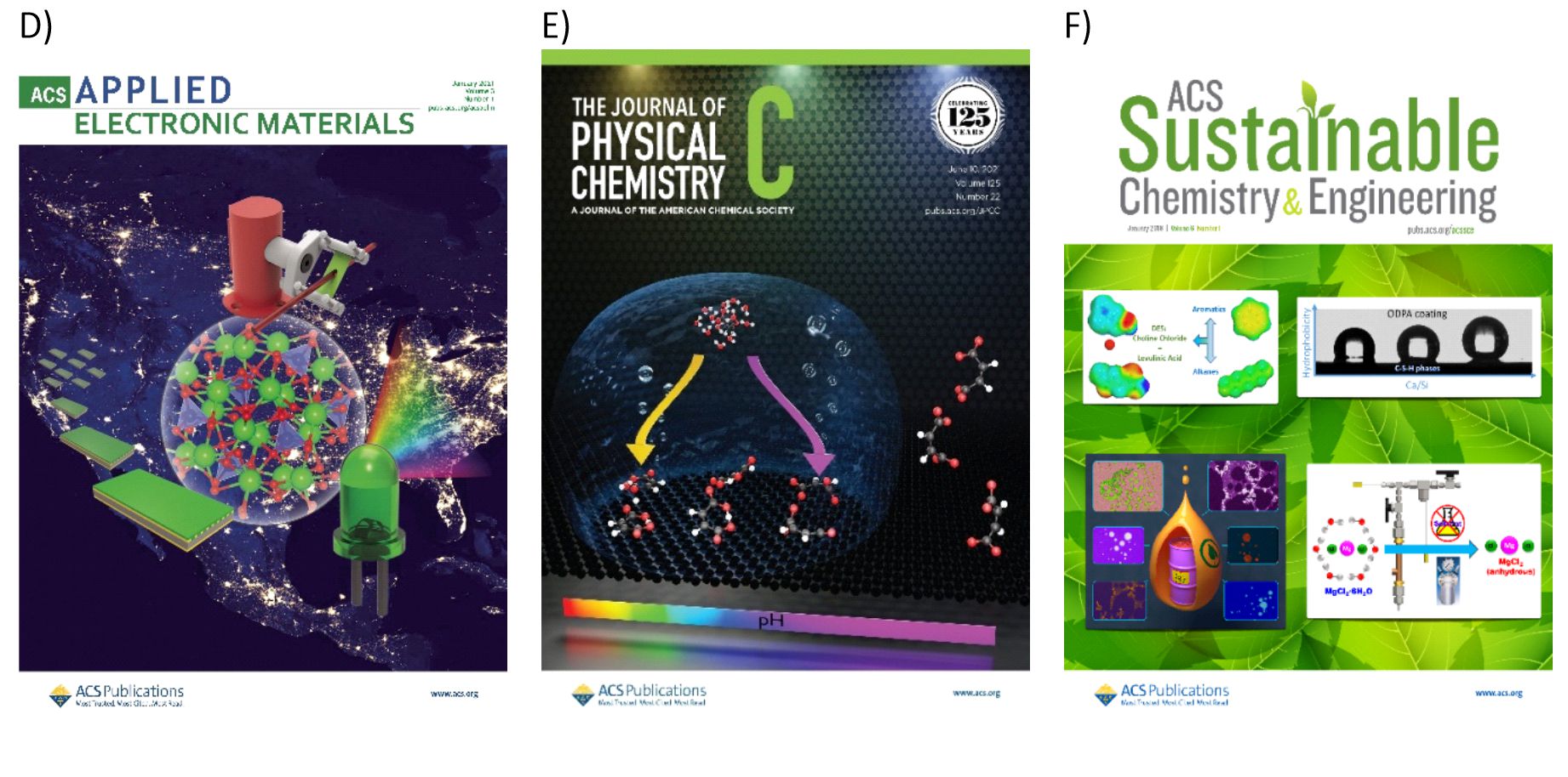 Cover der ACS Journals zu Elektronik, Chemie und nachhaltiger Ingenieurwissenschaft.