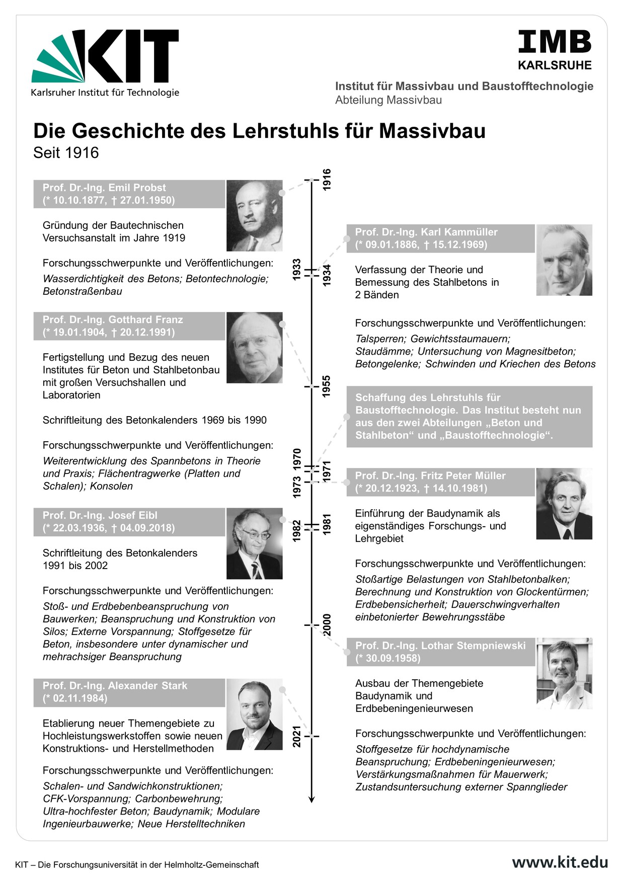 Manny Geschichte
